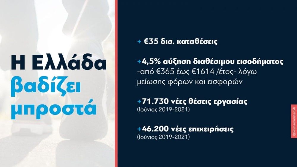 Κυρ. Μητσοτάκης-85η ΔΕΘ: «Το αποτέλεσμα της πολιτικής μας αποτυπώνεται σε αριθμούς»