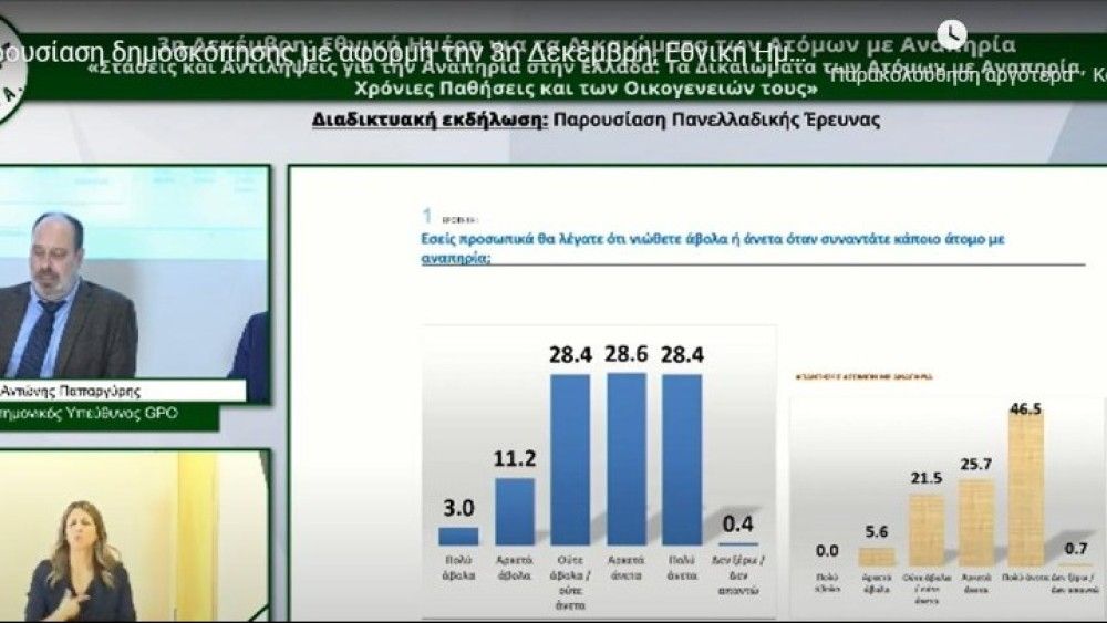 Έρευνα για την αναπηρία στην Ελλάδα: Προκατάληψη, συμπόνια και αδιαφορία