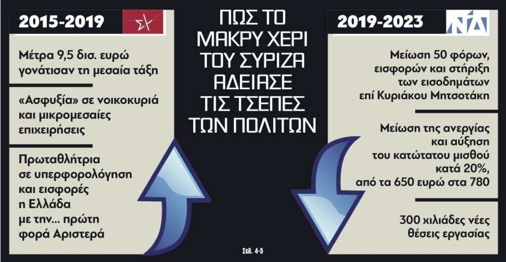 Διαβάστε στην εφημερίδα &#8220;tomanifesto&#8221;: Η μαύρη βίβλος των 29 φόρων του Τσίπρα