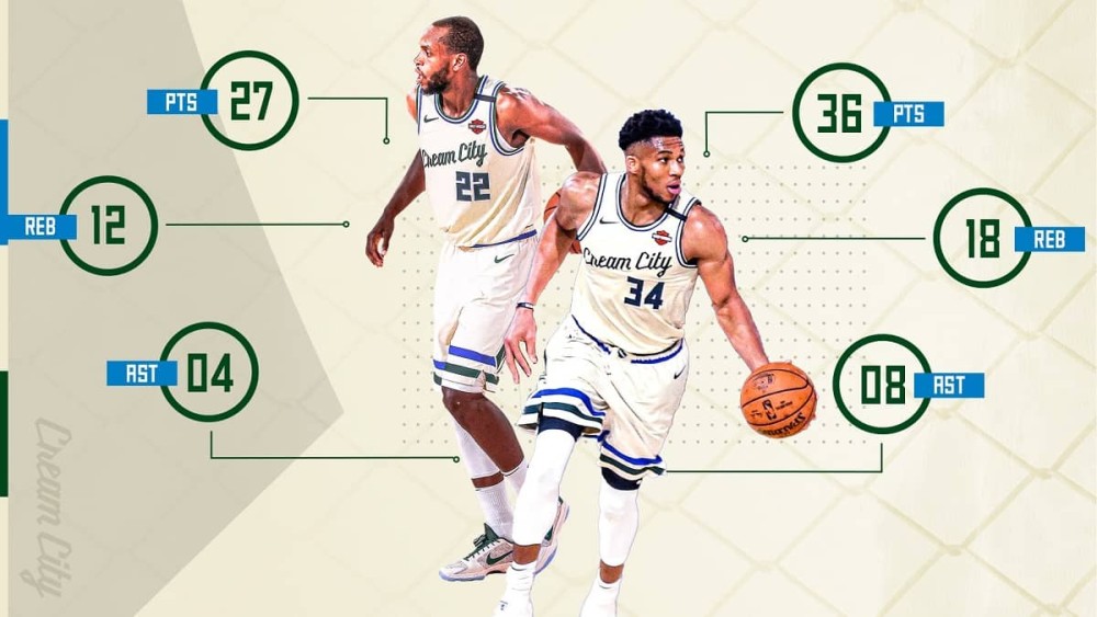 NBA: «Μοιραίος» ο Giannis, ήττα οι Μπακς (vids)