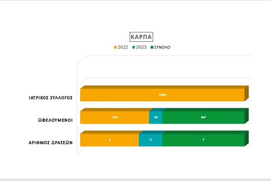 Καμπανάκι κινδύνου για την παχυσαρκία μαθητών δημοτικού στον Πειραιά