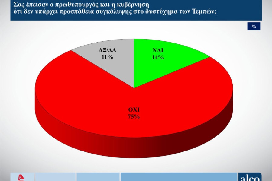 Δημοσκόπηση ALCO: χωρίς... αντίπαλο η Νέα Δημοκρατία στις ευρωεκλογές - Έκπληξη η δεύτερη θέση