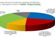 Eκλογές 2023/Δημοσκόπηση Rass: ισχυρό προβάδισμα 6,6% για τη ΝΔ