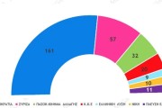 Εκλογές 2023 - Δημοσκόπηση Metron Analysis: 40% στη ΝΔ, 20,7% στον ΣΥΡΙΖΑ η εκτίμηση ψήφου