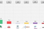 Εκλογές 2023 - Δημοσκόπηση Metron Analysis: 40% στη ΝΔ, 20,7% στον ΣΥΡΙΖΑ η εκτίμηση ψήφου