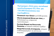 Μητσοτάκης: Αυξήσεις στον κατώτατο μισθό και το οικογενειακό επίδομα