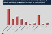 Δήμος Ναυπλιέων: 31,6% για τον Κωστούρο - Διπλάσια ποσοστά για τον νυν δήμαρχο