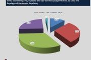 Δήμος Ναυπλιέων: 31,6% για τον Κωστούρο - Διπλάσια ποσοστά για τον νυν δήμαρχο