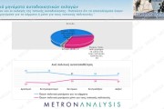 Metron Analysis: στο 38% η Νέα Δημοκρατία - 7 στους 10 αποδοκιμάζουν Κασσελάκη