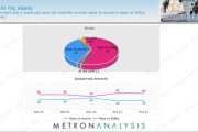 Metron Analysis: στο 38% η Νέα Δημοκρατία - 7 στους 10 αποδοκιμάζουν Κασσελάκη