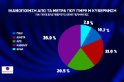 Opinion Poll: απόλυτος κυρίαρχος ο Κυριάκος Μητσοτάκης και η ΝΔ - Μάχη ΣΥΡΙΖΑ-ΠΑΣΟΚ για τη 2η θέση