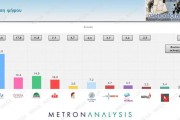 Δημοσκόπηση Metron Analysis: χωρίς αντίπαλο ο Μητσοτάκης - Παγιώνεται στην 3η θέση ο ΣΥΡΙΖΑ