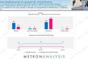 Δημοσκόπηση Metron Analysis: χωρίς αντίπαλο ο Μητσοτάκης - Παγιώνεται στην 3η θέση ο ΣΥΡΙΖΑ