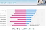 Δημοσκόπηση Metron Analysis: χωρίς αντίπαλο ο Μητσοτάκης - Παγιώνεται στην 3η θέση ο ΣΥΡΙΖΑ