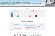 Δημοσκόπηση Metron Analysis: χωρίς αντίπαλο η ΝΔ με 35,2% - Μείζον πρόβλημα η ακρίβεια