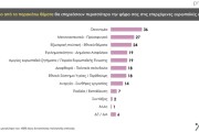 Δημοσκόπηση Prorata: κυρίαρχη η ΝΔ με 30% - 13% το ΠΑΣΟΚ, λίγο πάνω από 10% ο ΣΥΡΙΖΑ