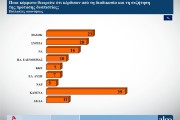 Δημοσκόπηση ALCO: χωρίς... αντίπαλο η Νέα Δημοκρατία στις ευρωεκλογές - Έκπληξη η δεύτερη θέση