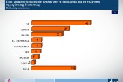 Δημοσκόπηση ALCO: χωρίς... αντίπαλο η Νέα Δημοκρατία στις ευρωεκλογές - Έκπληξη η δεύτερη θέση