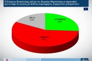 Δημοσκόπηση ALCO: χωρίς... αντίπαλο η Νέα Δημοκρατία στις ευρωεκλογές - Έκπληξη η δεύτερη θέση