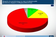 Δημοσκόπηση ALCO: Χωρίς αξιόπιστο αντίπαλο η Νέα Δημοκρατία